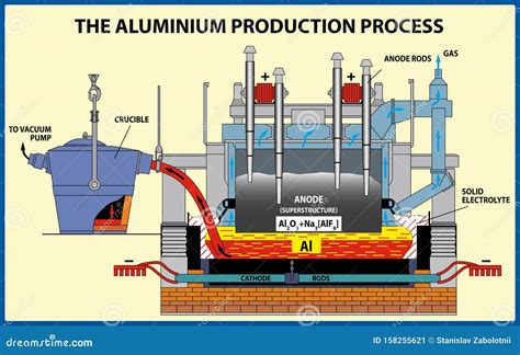 manufacturing process of aluminium